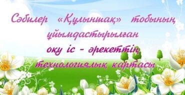 технологиялық картасы, оқу іс - әрекеттің технологиялық картасы ұйымдастырылған оқу әрекетінің технологиялық картасы